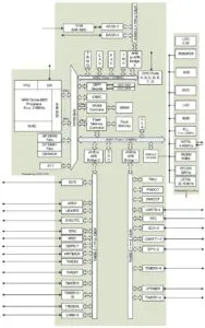 GigaDevice GD32G553xx MCU functional safety