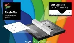 Most Read - Intel Leixlip, Tesla A15 chip, MicroLED manufacturing ⋆ Electronics Weekly