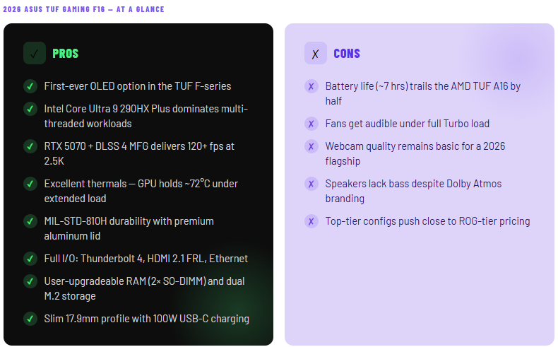 The Ultimate ASUS TUF Gaming F16 FX608 Laptop Review – Gadget Salvation Blog
